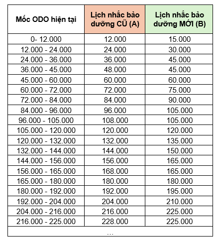 (Đơn vị tính: km)
