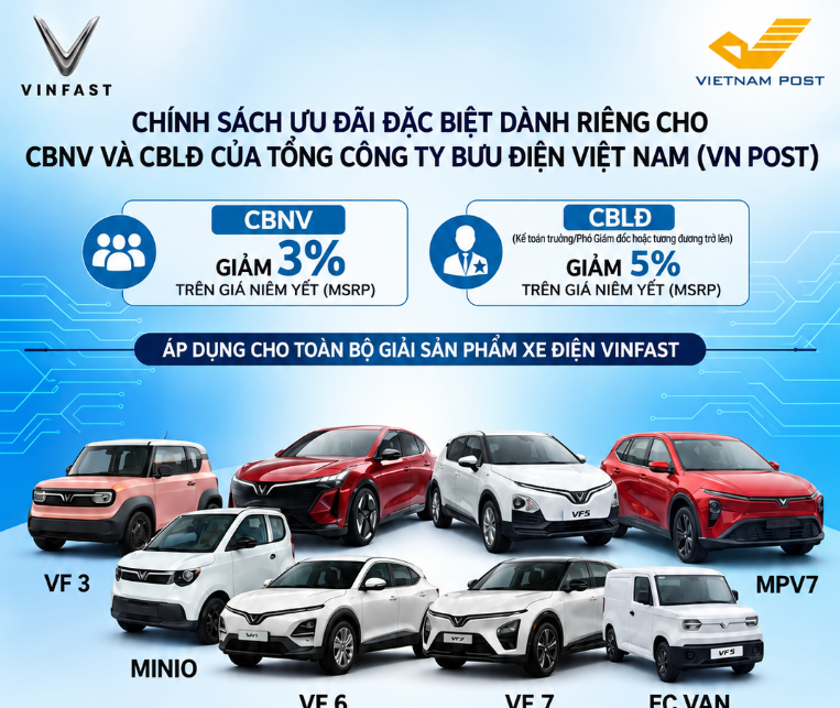 Ưu đãi hot dành riêng cho cán bộ nhân viên VNPost khi mua xe VinFast 2026